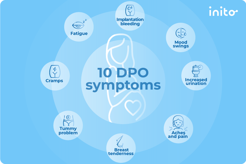 10 Dpo Symptoms The Earliest Indicators Of Pregnancy Inito