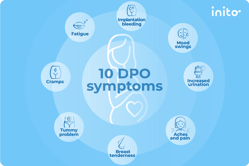 10 Dpo Symptoms The Earliest Indicators Of Pregnancy Inito 
