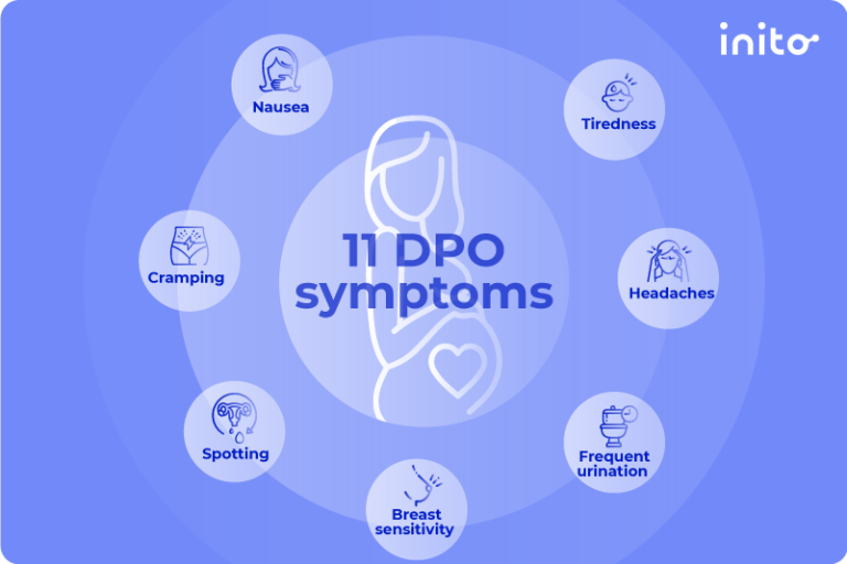 dpo 11 symptoms