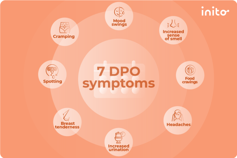 7 DPO Symptoms What to Expect Inito