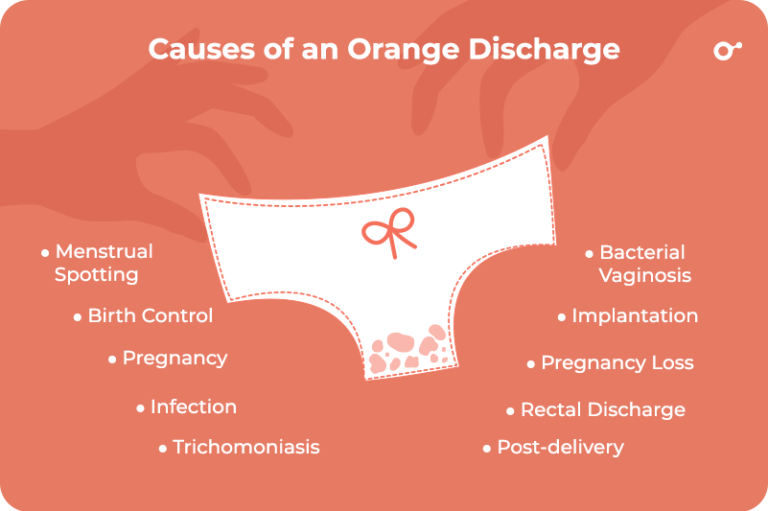 Orange Discharge What Does It Mean And Should You Worry?