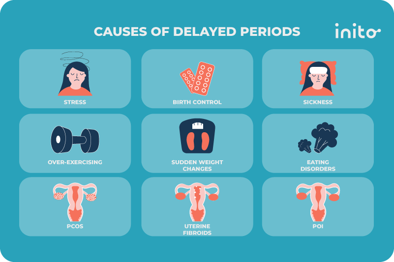 can-stress-delay-your-period-groove