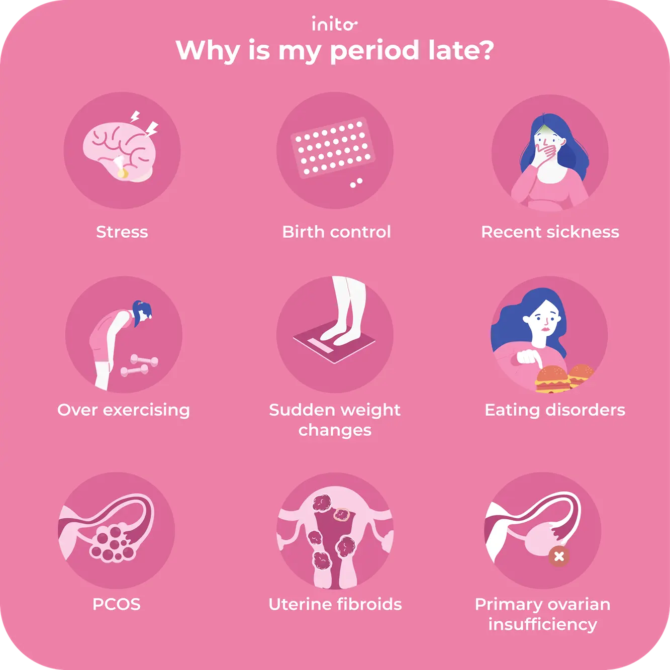 Why is my period late?