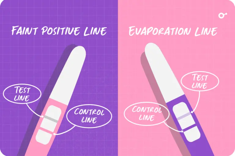 Faint positive line Vs Evaporation line