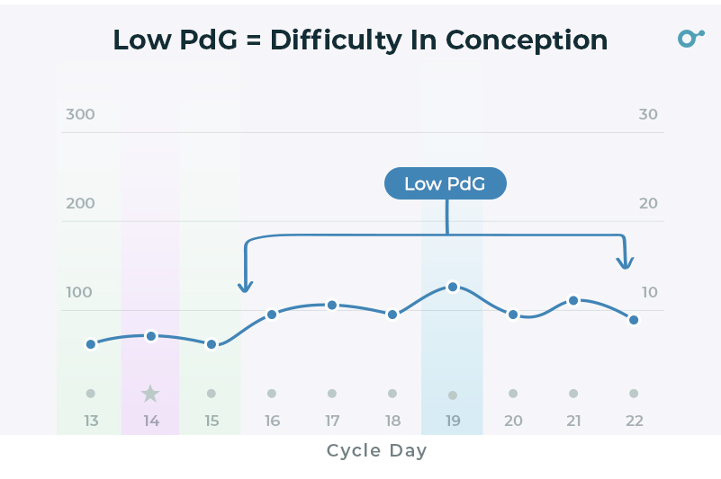 Progesterone And Ivf Why Its Important For Pregnancy Inito 7193