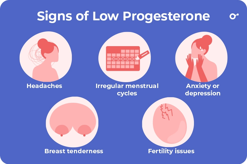 Signs of Low Progesterone