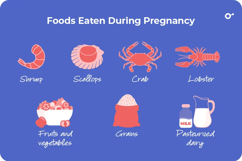 Foods to eat during pregnancy