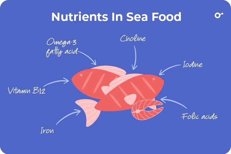 Nutrients in seafood