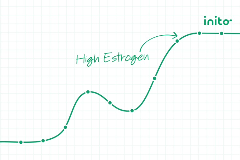 Estrogen Dominance and How Does It Affect the Body? - Inito