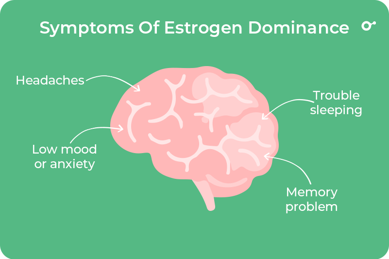 identify estrogen dominance..