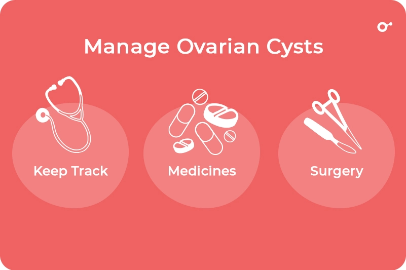 Manage Ovarian cysts