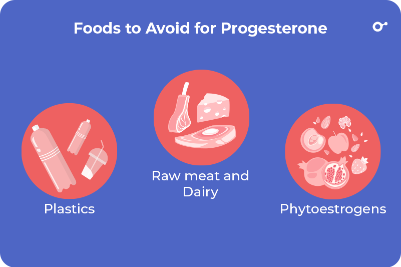 Foods to avoid for progesterone.