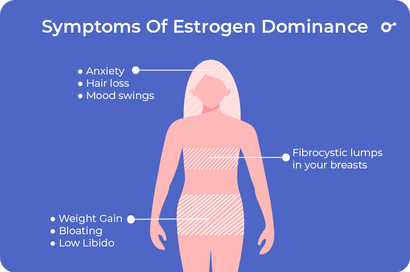 INITO 2022 Blog Dec Foods to Increase Progesterone 4