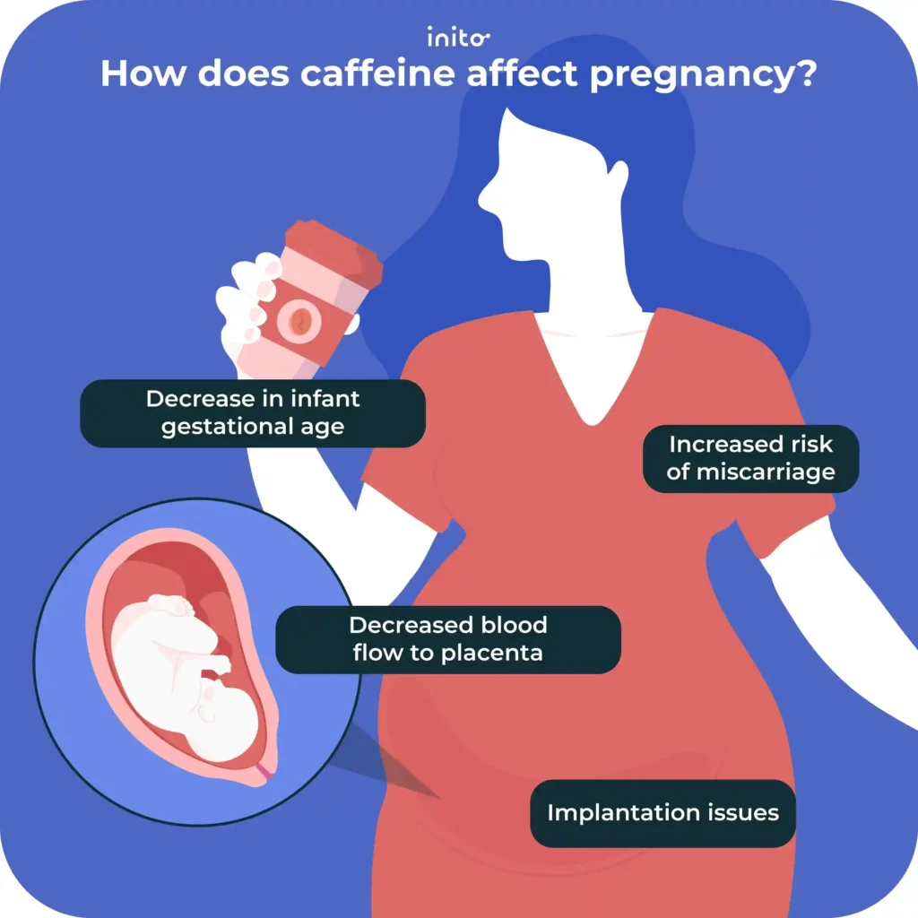 Caffeine affect pregnancy