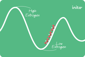 High Estrogen vs. Low Estrogen Symptoms