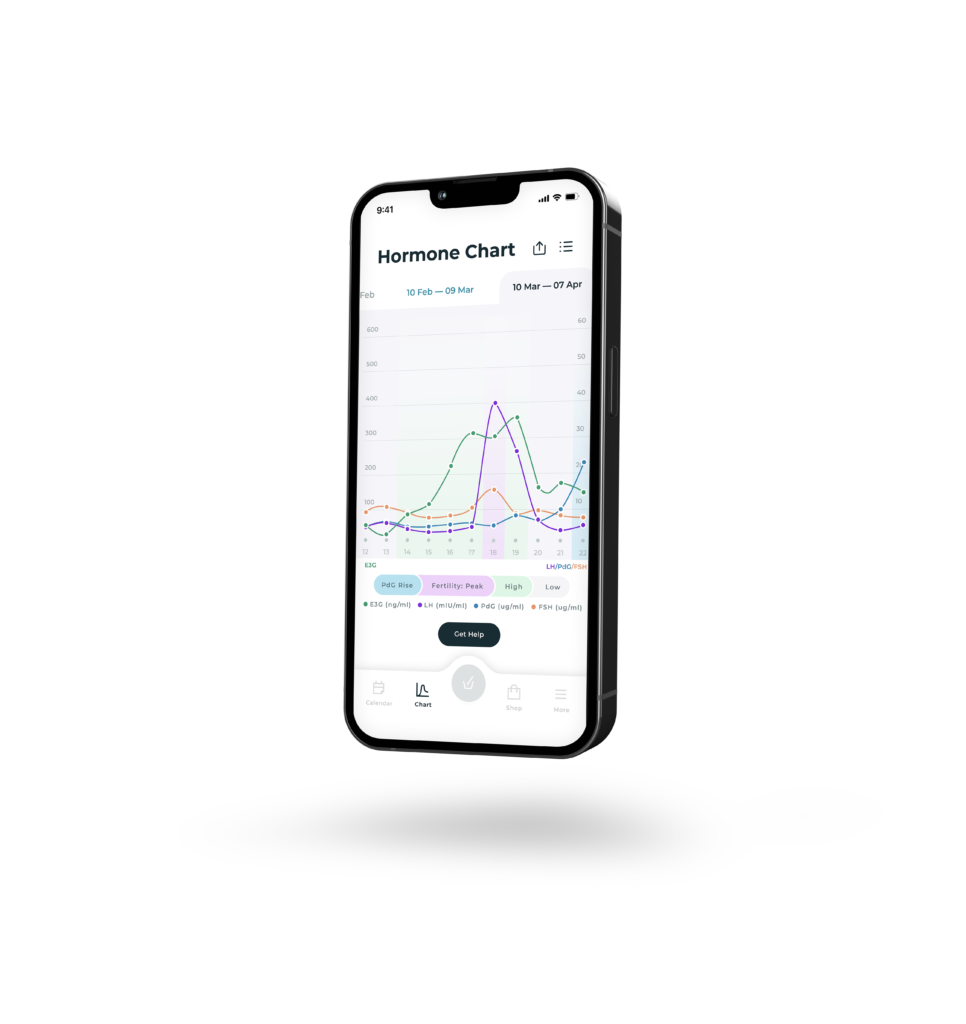 What Your FSH & LH Ratio Says About Your Fertility - Inito