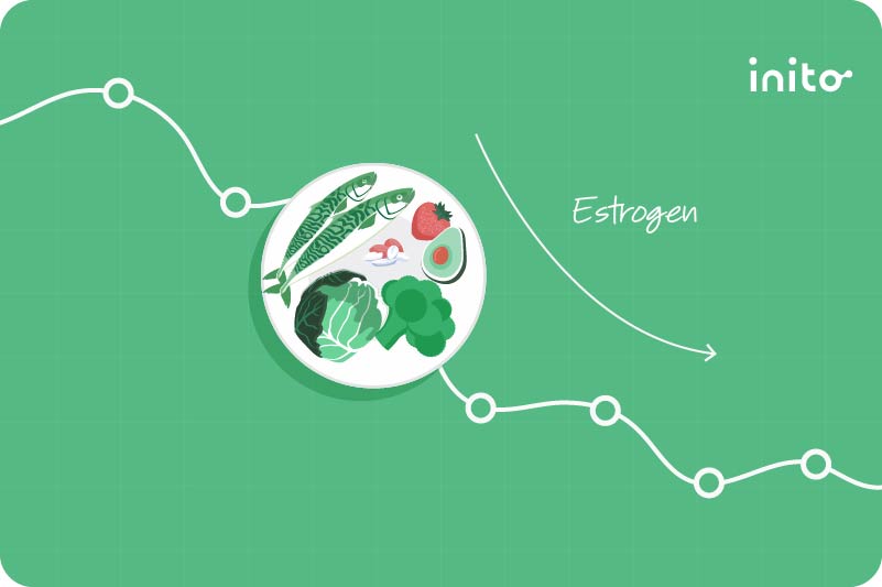 Estrogen Dominance diet