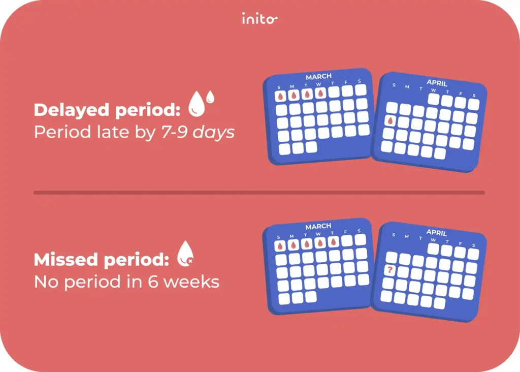 Delayed or missed period