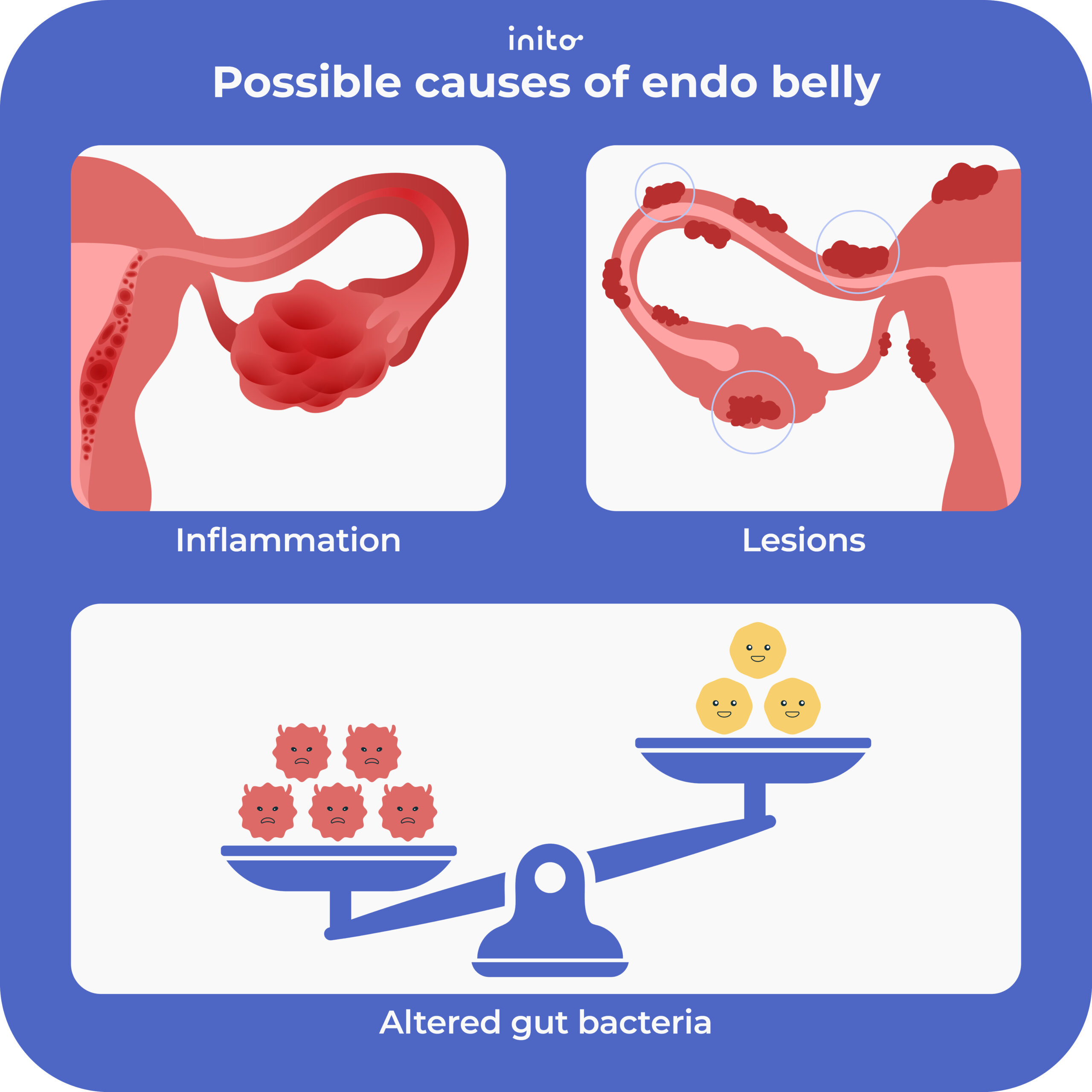 Gastrointestinal symptoms