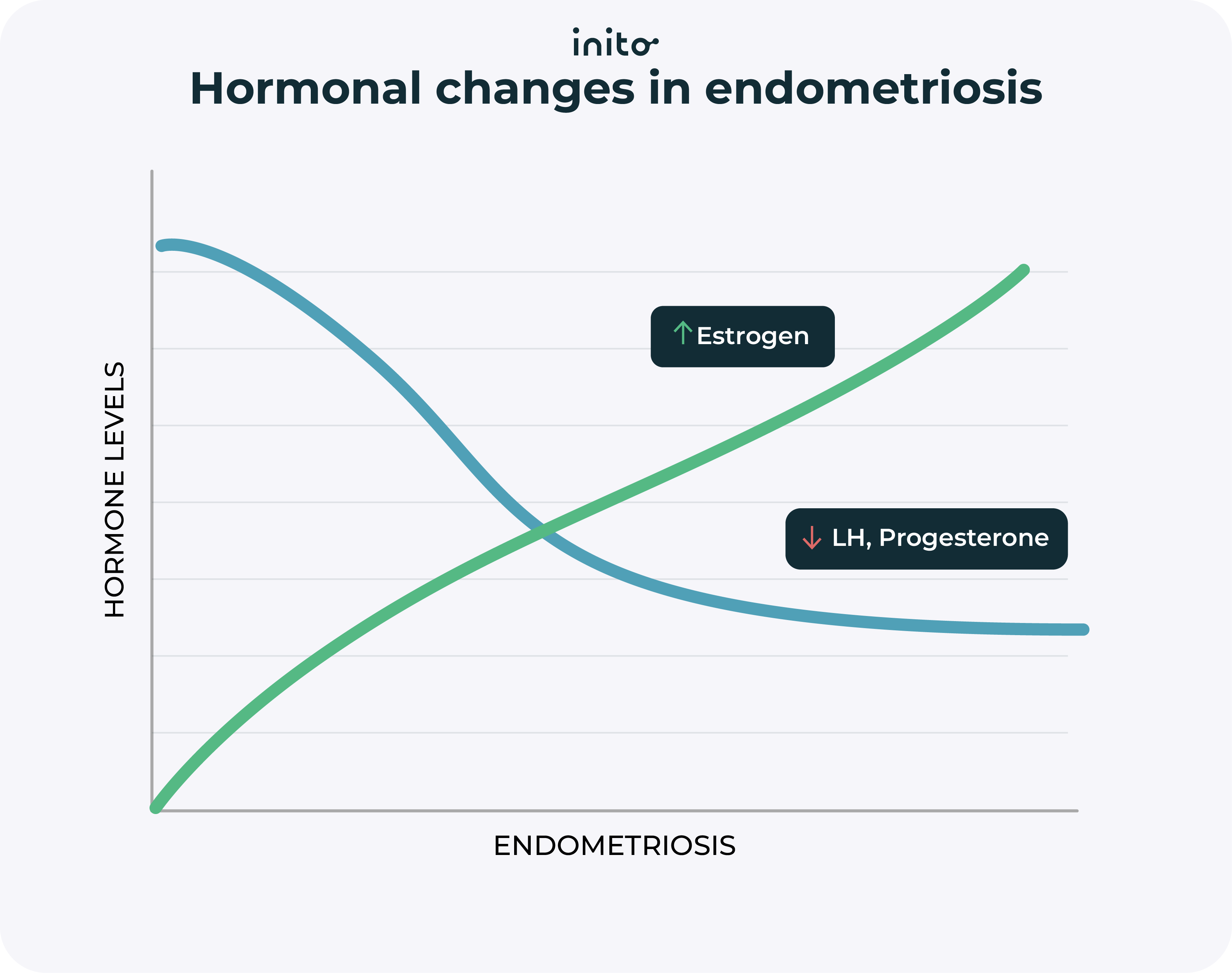 Endometriosis