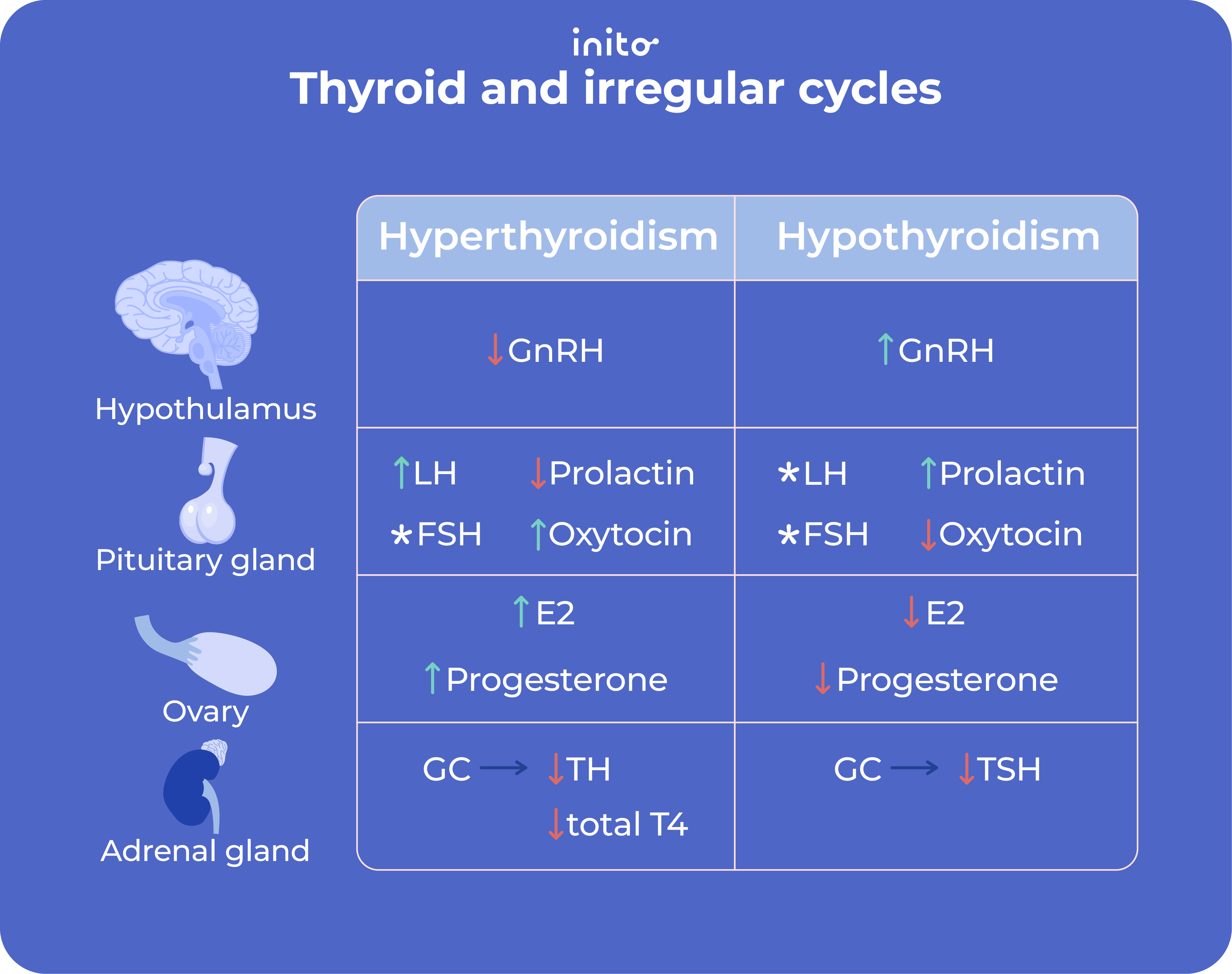 Thyroid disease