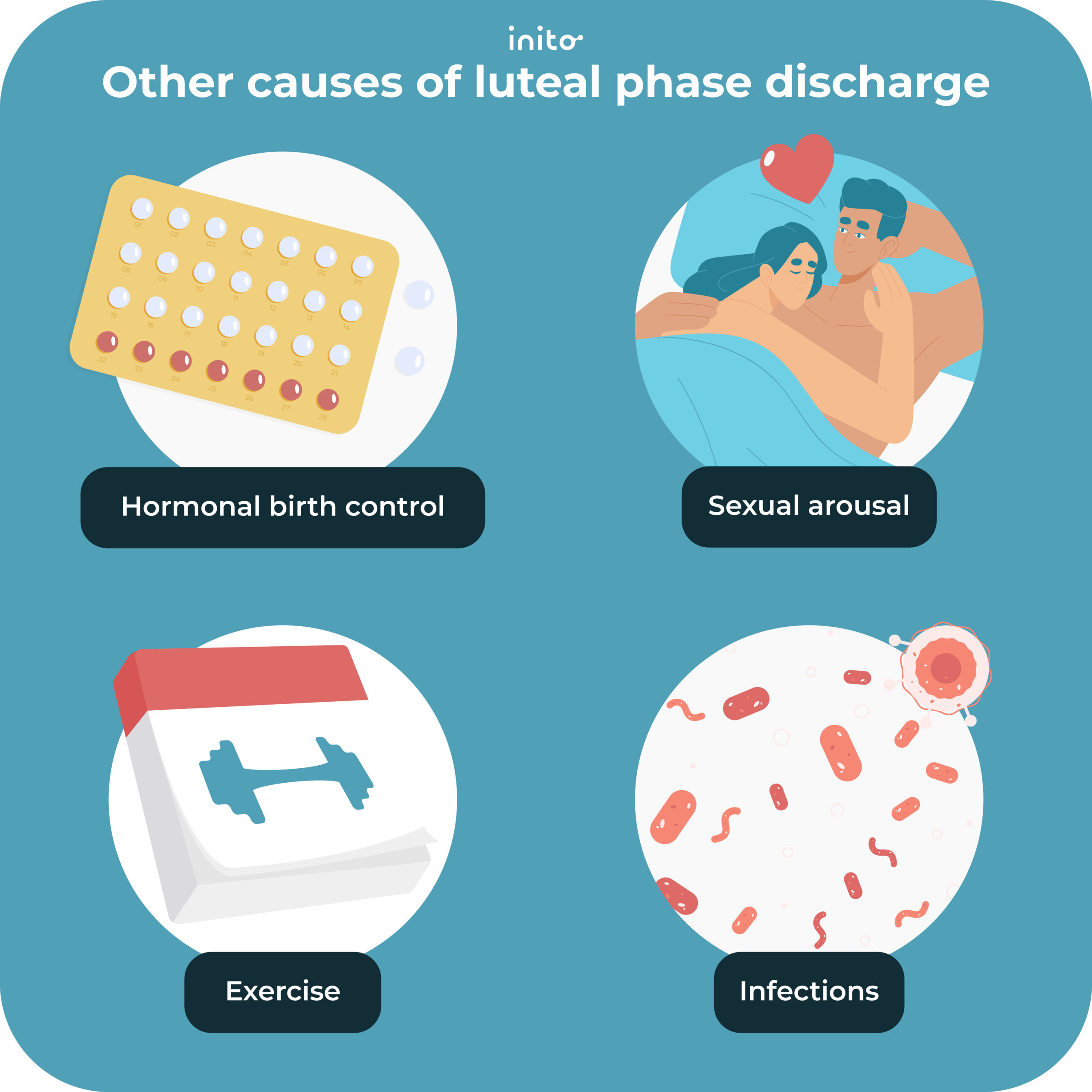 causes of luteal phase discharge