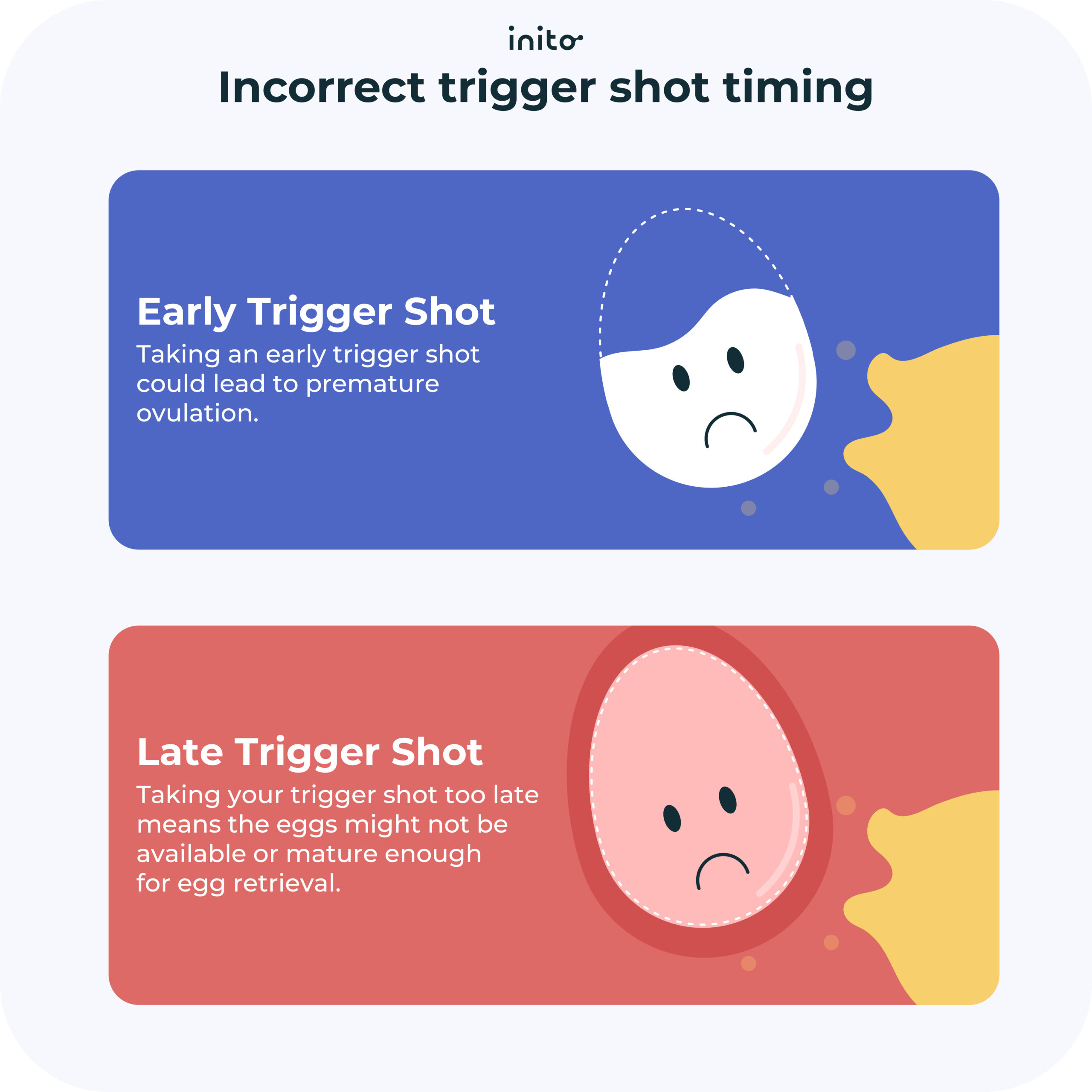  Incorrect timing hCG trigger shot 