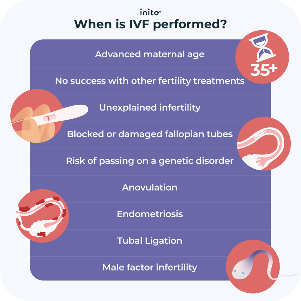 When is IVF performed?