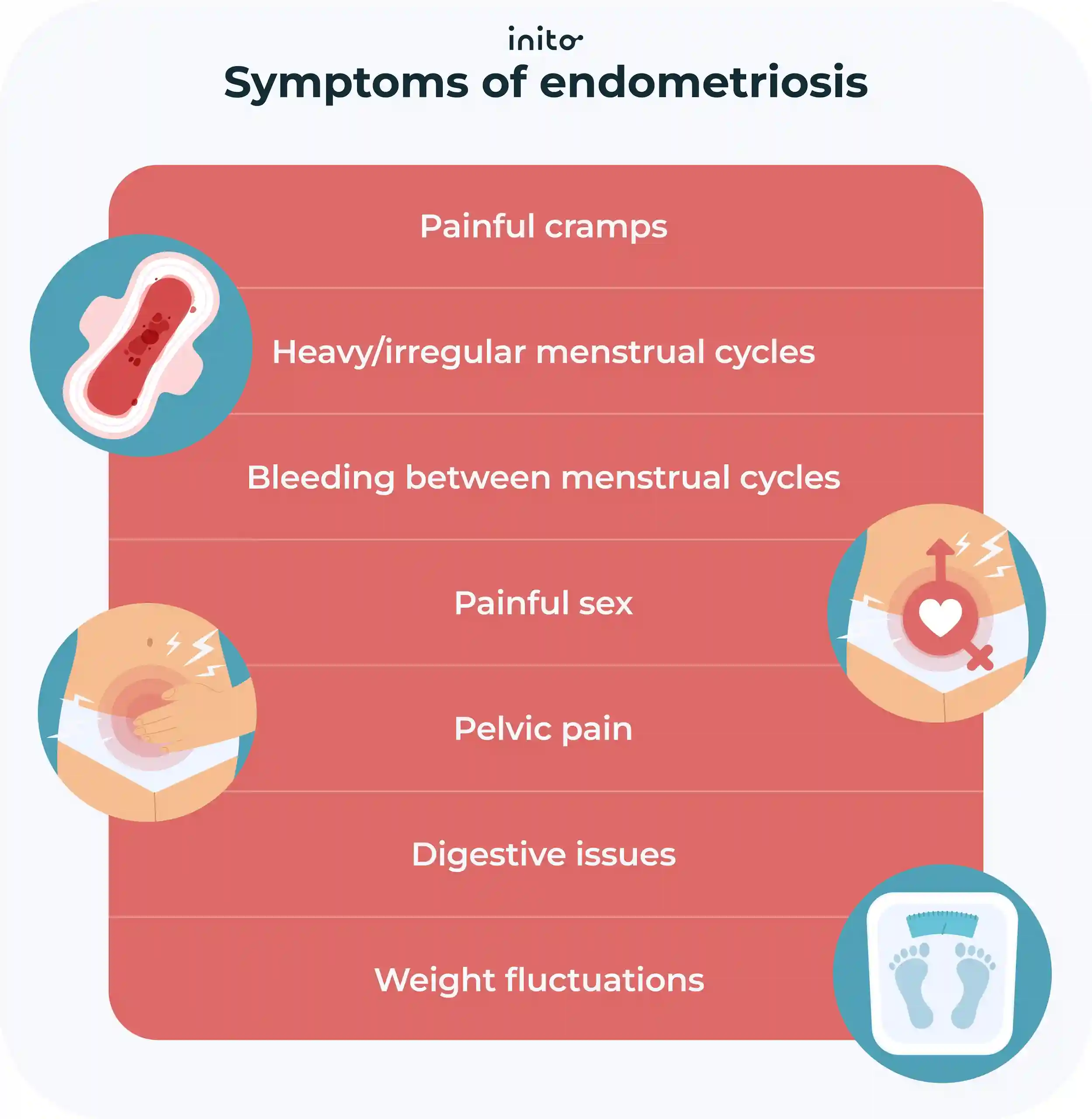 Symptoms of Endometriosis