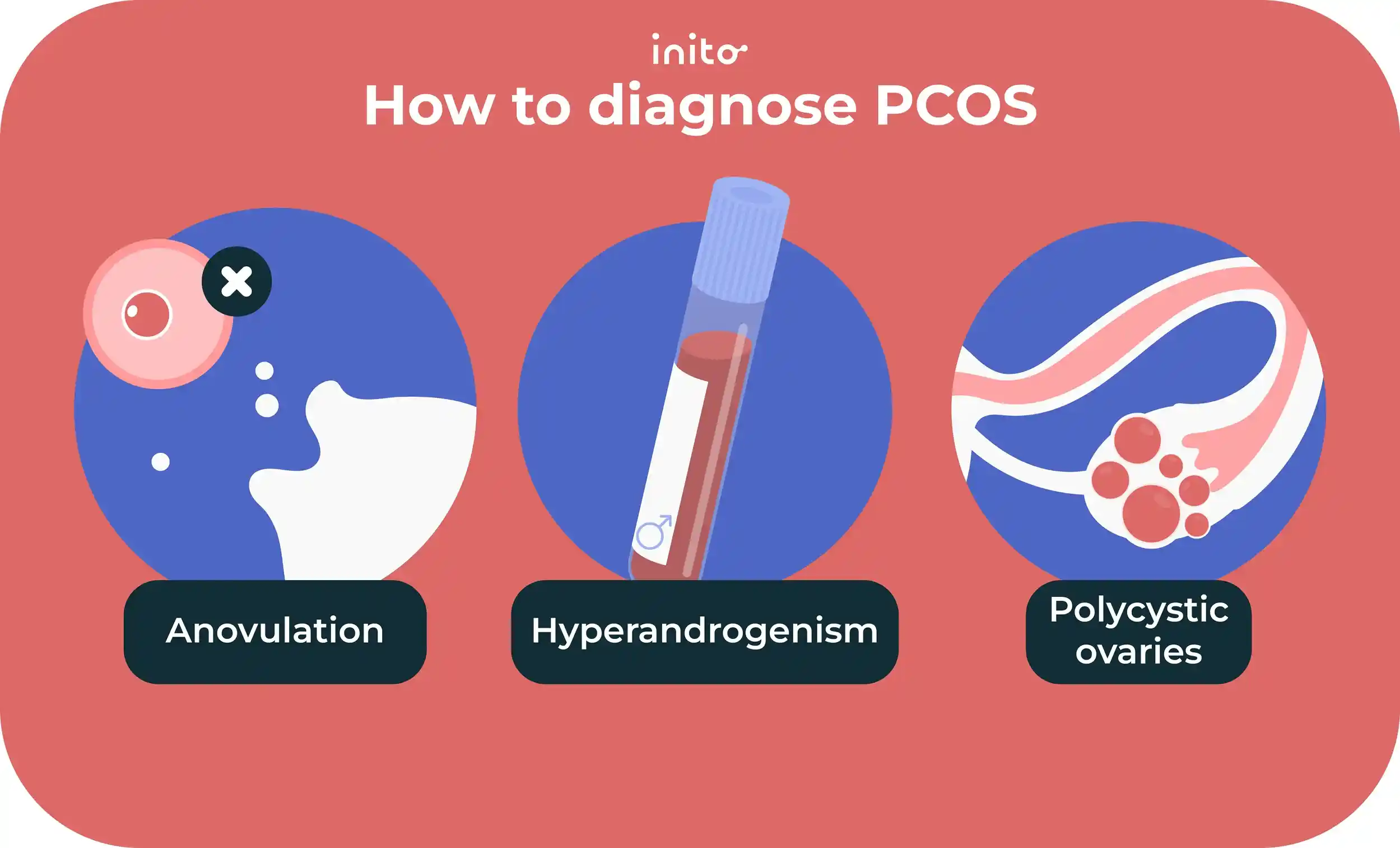 Symptoms of PCOS