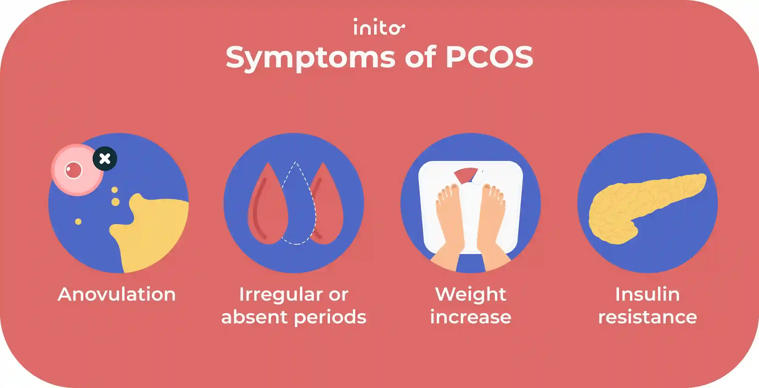 Symptoms of PCOS