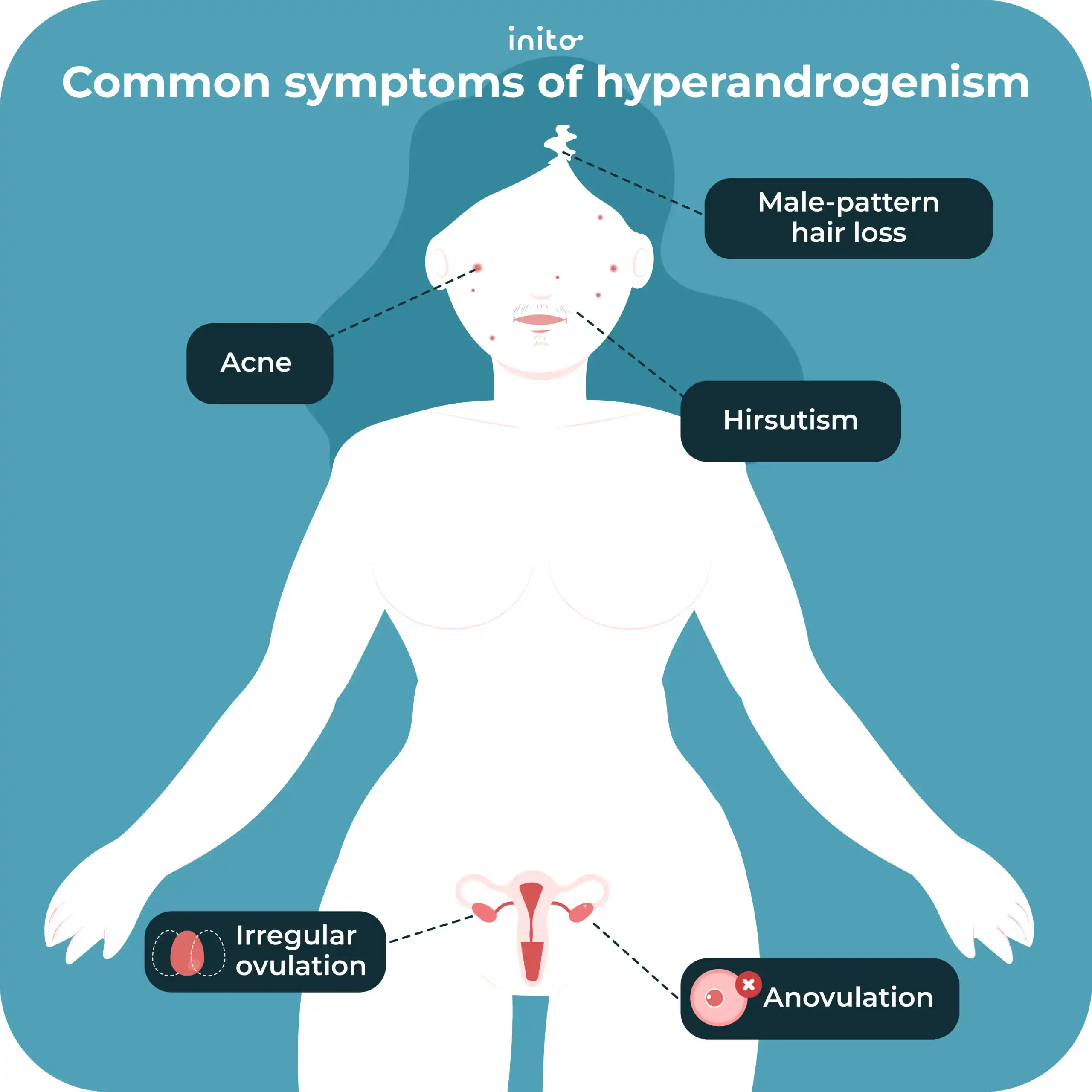 benefits of spironolactone for PCOS?