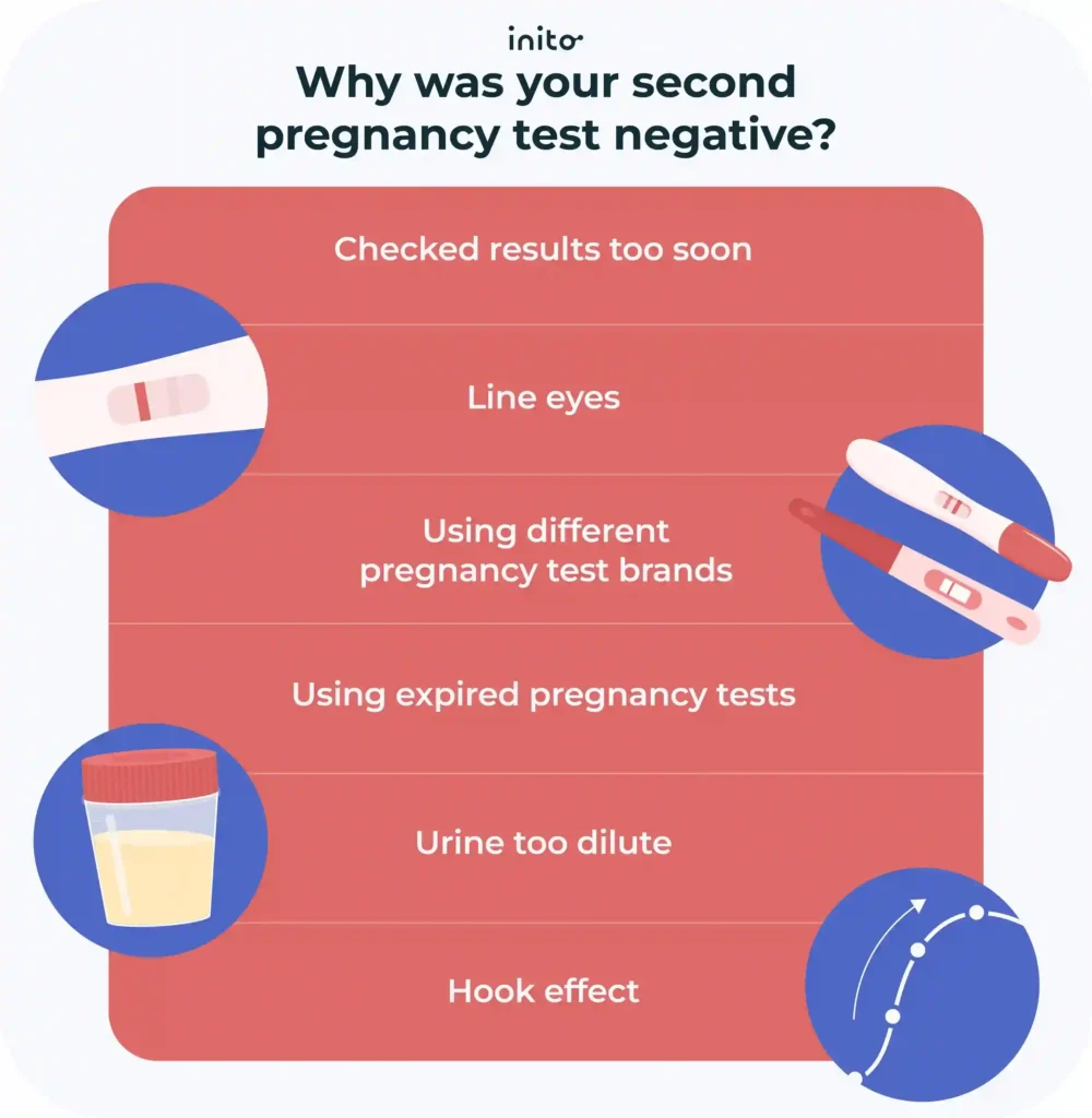 second pregnancy test was a false negative