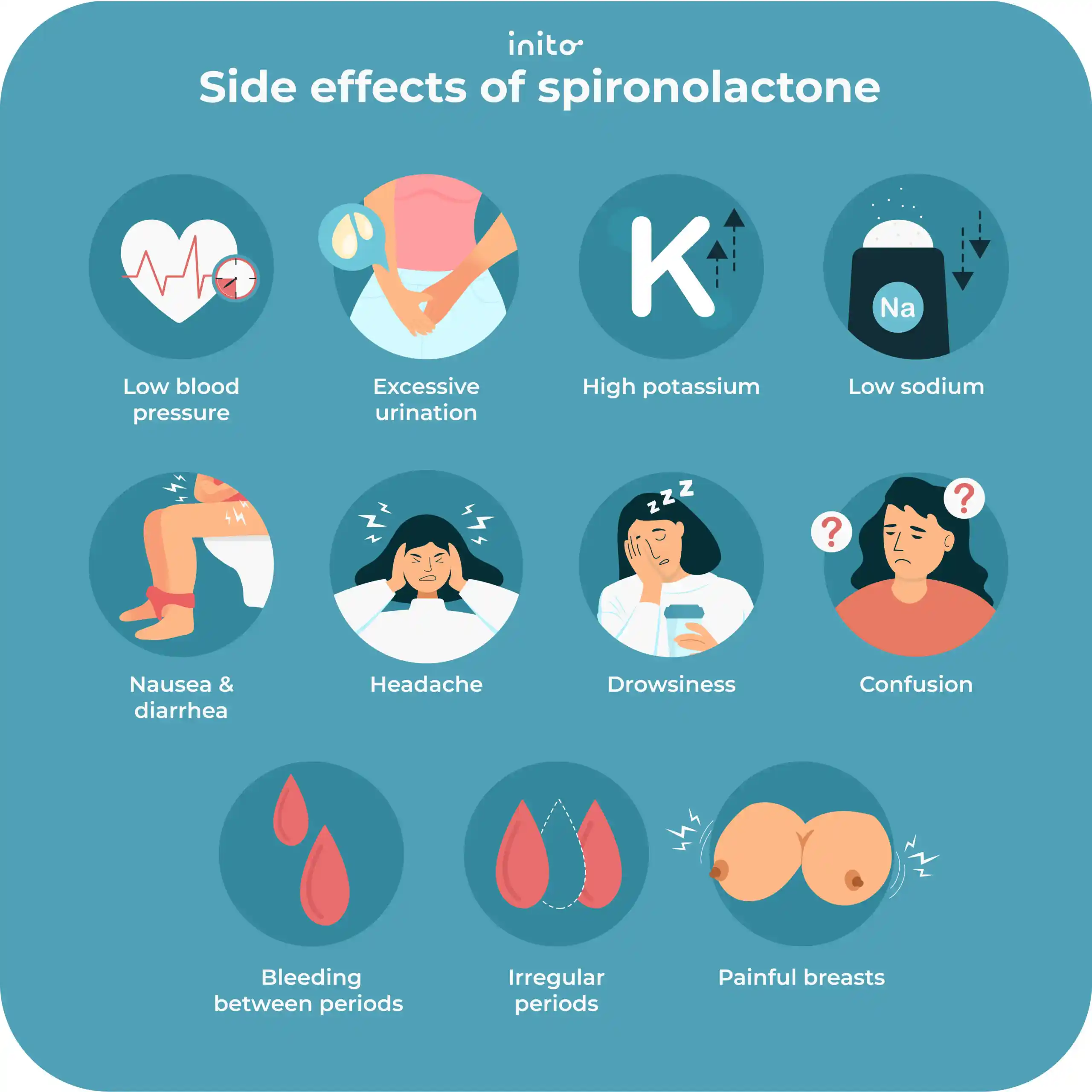 side effects of spironolactone