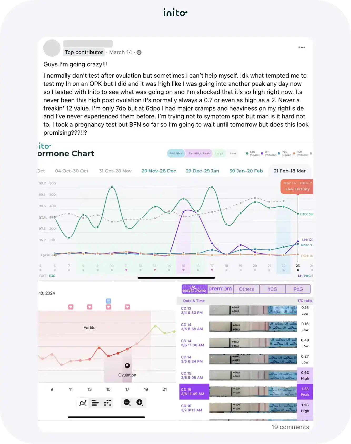 Inito ovulation test progression chart