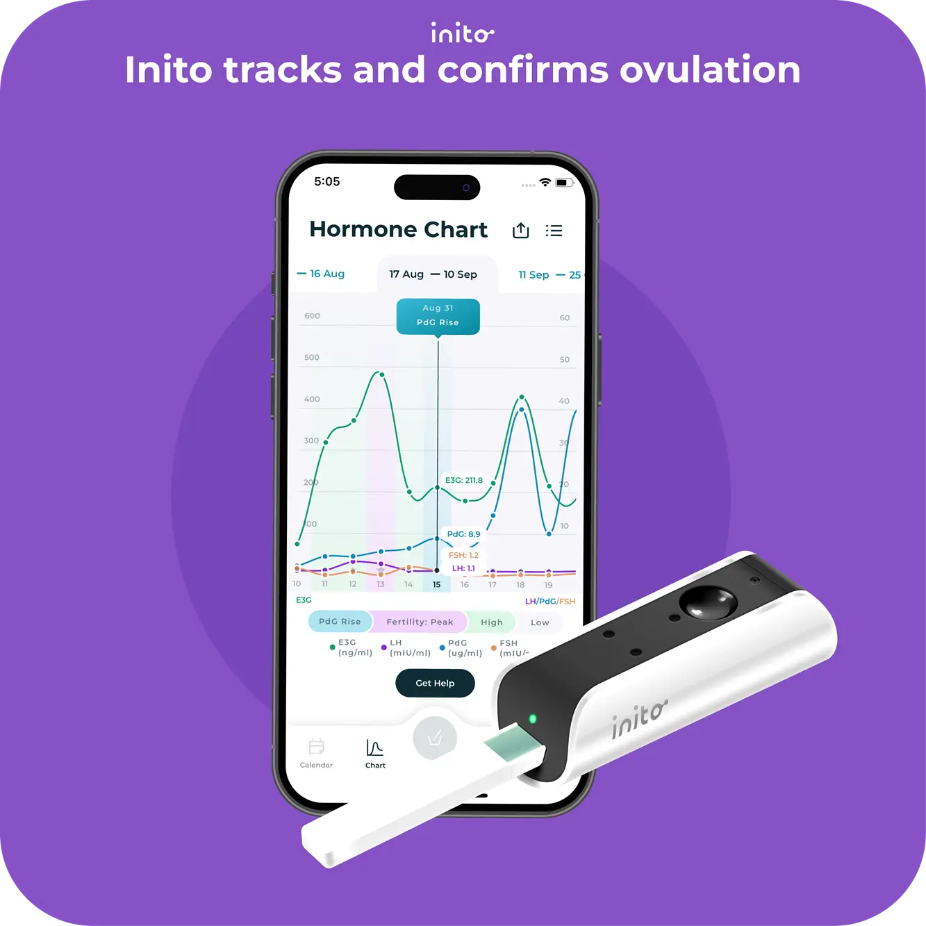 Inito tracks and confirms ovulation