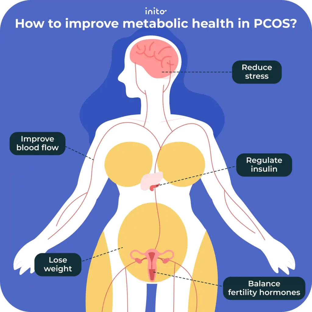 Metabolic health in pcos