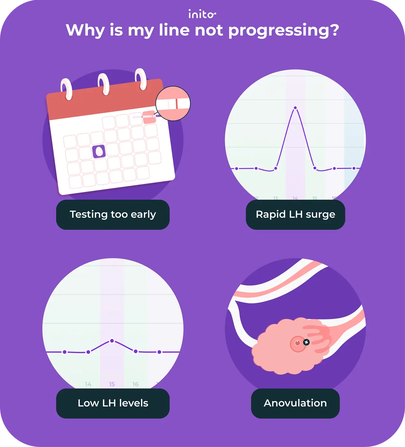 Reasons for ovulation test line not progressing