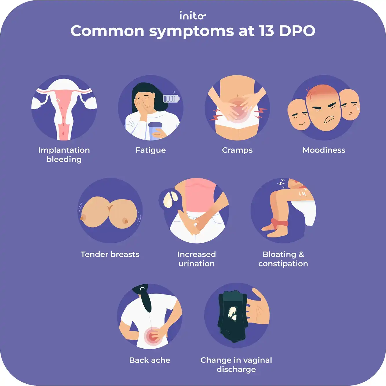 Common symptoms at 13 DPO