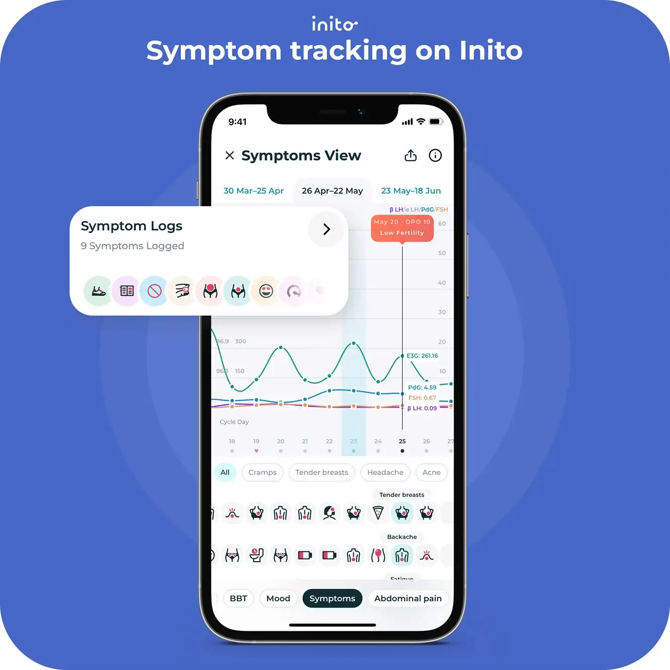 Symptom tracking on Inito