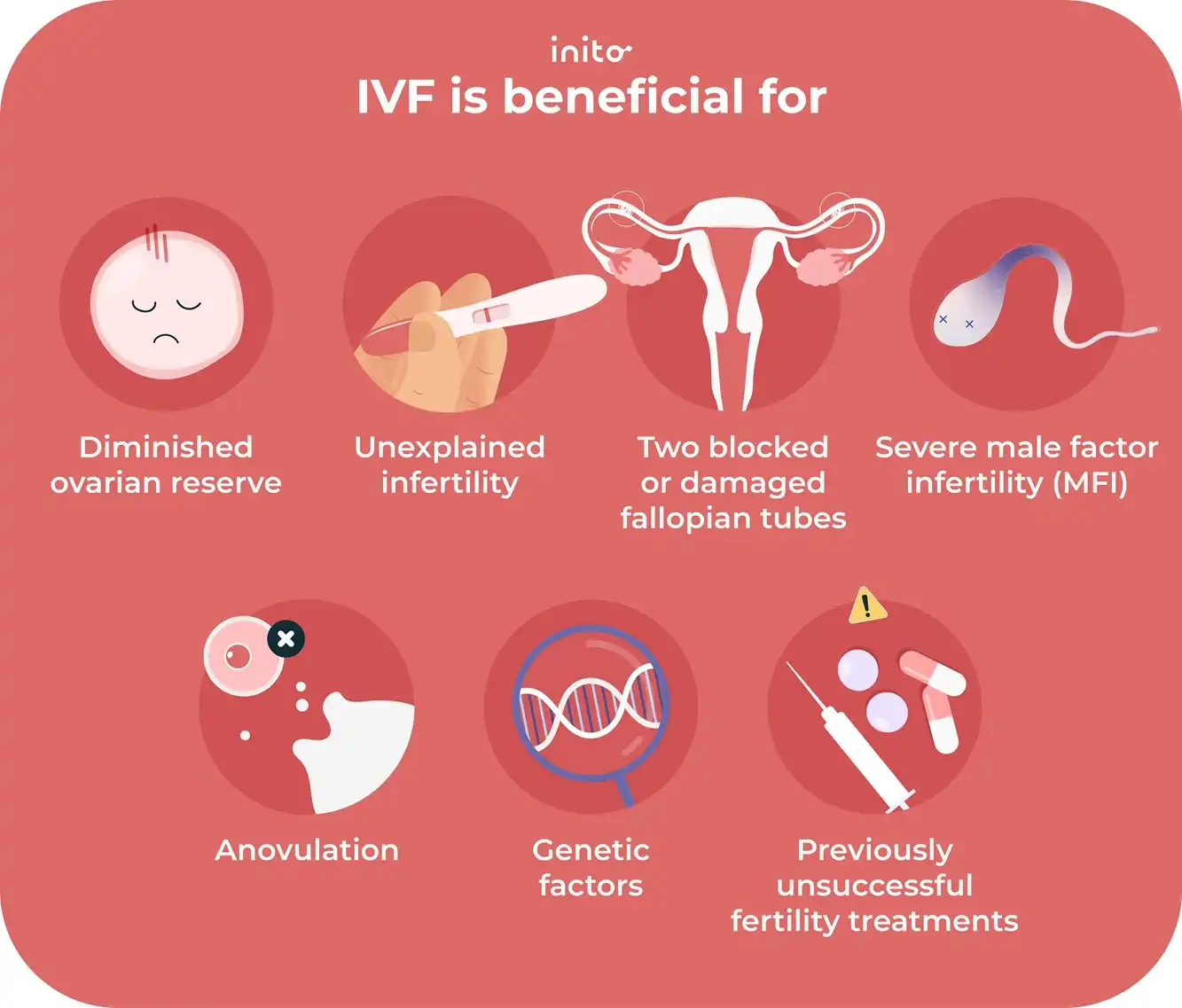 IVF beneficial