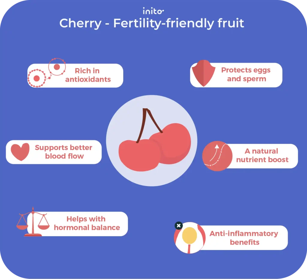 Cherry fertility-friendly fruit