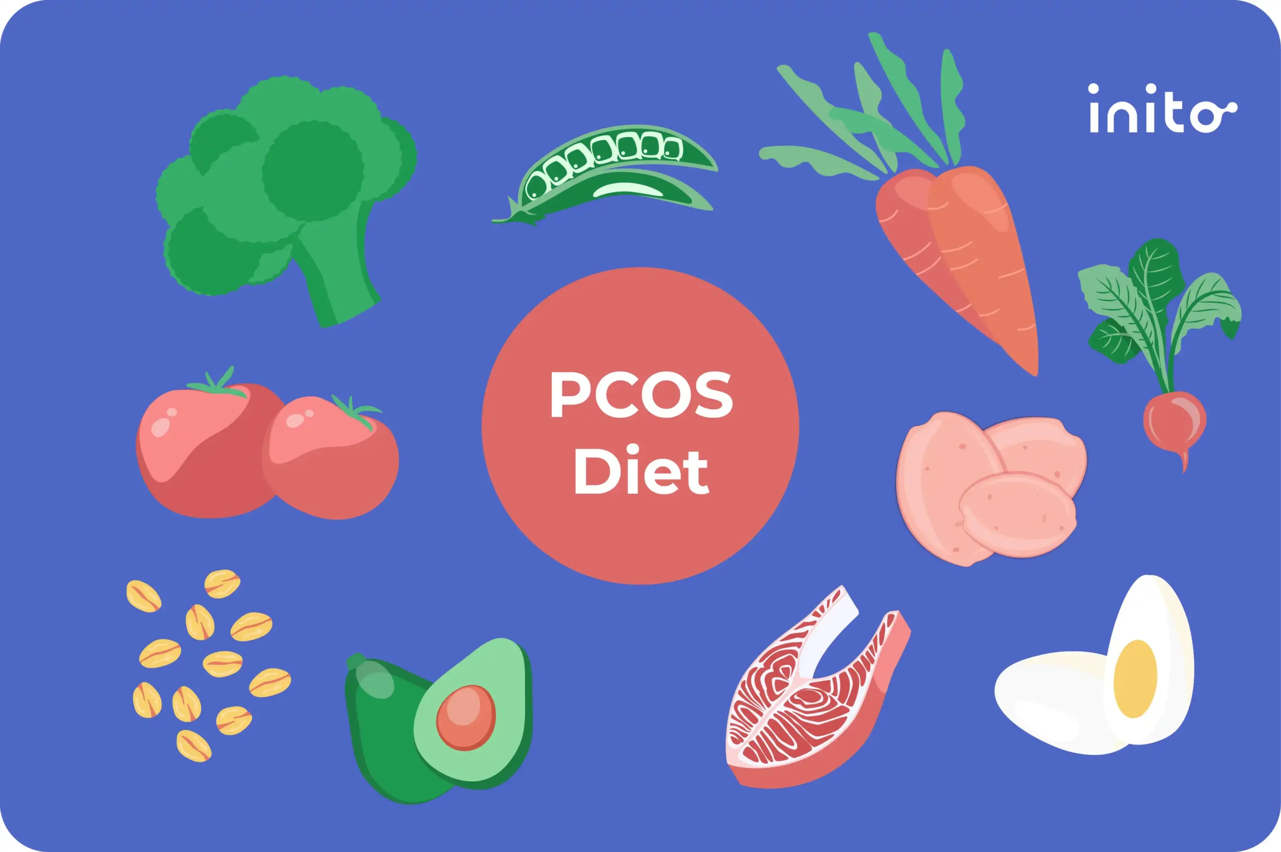 PCOS Diet