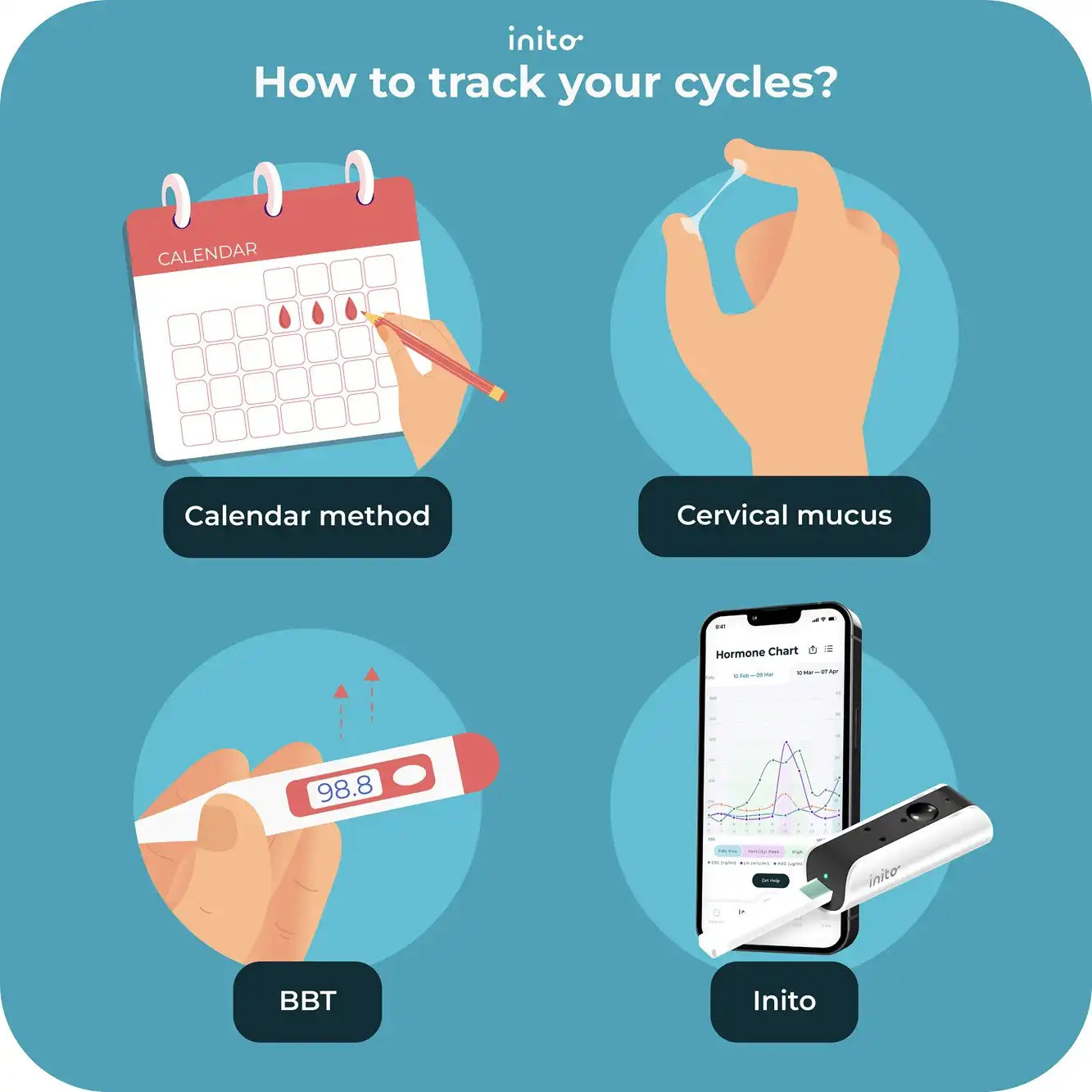 Ways to track your cycles