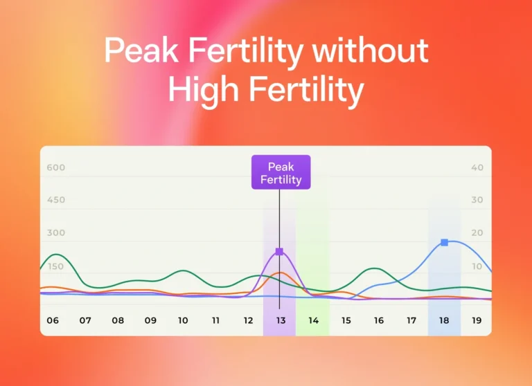 Hormone graph showing peak fertility trends 1