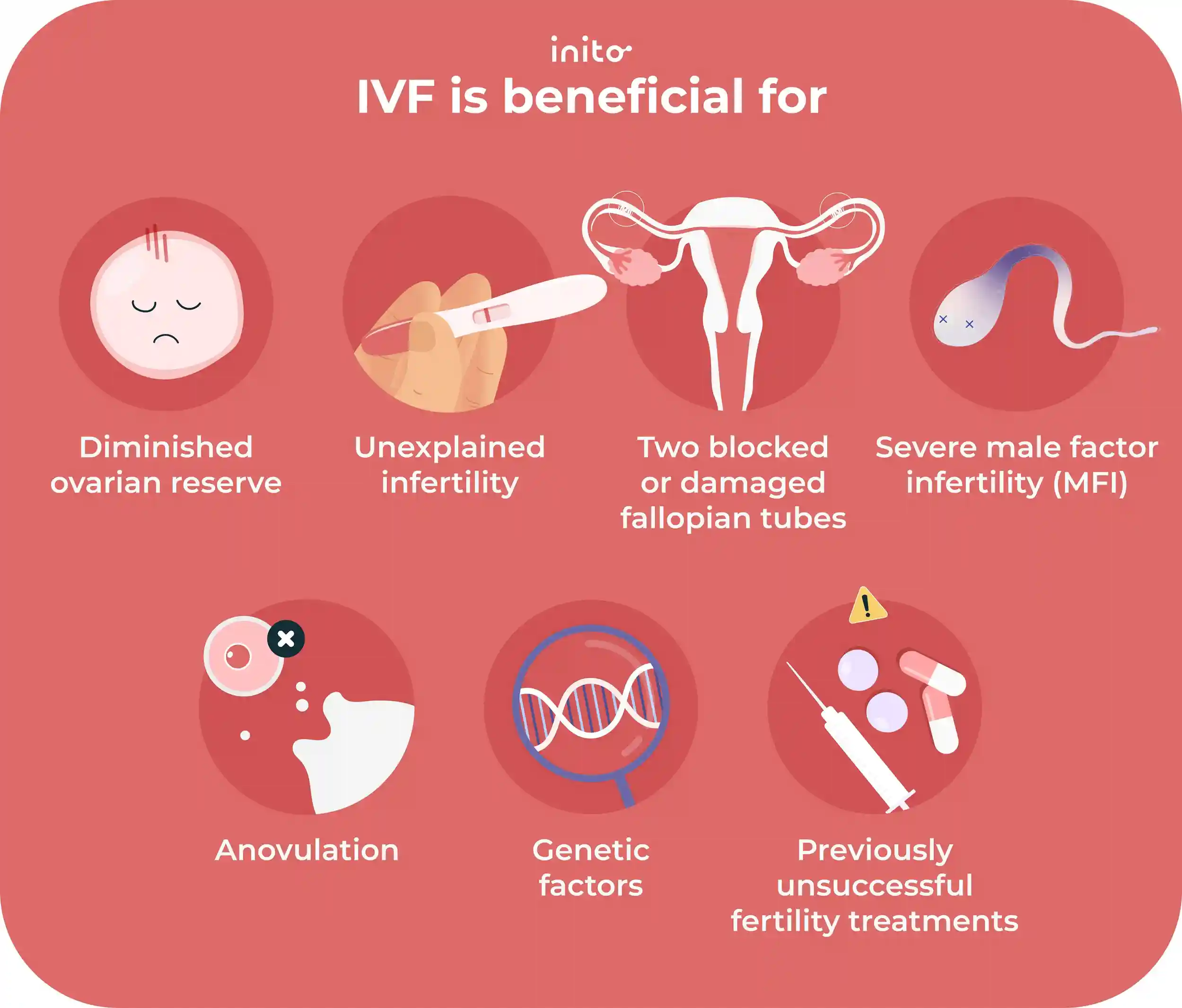 IVF is beneficial for