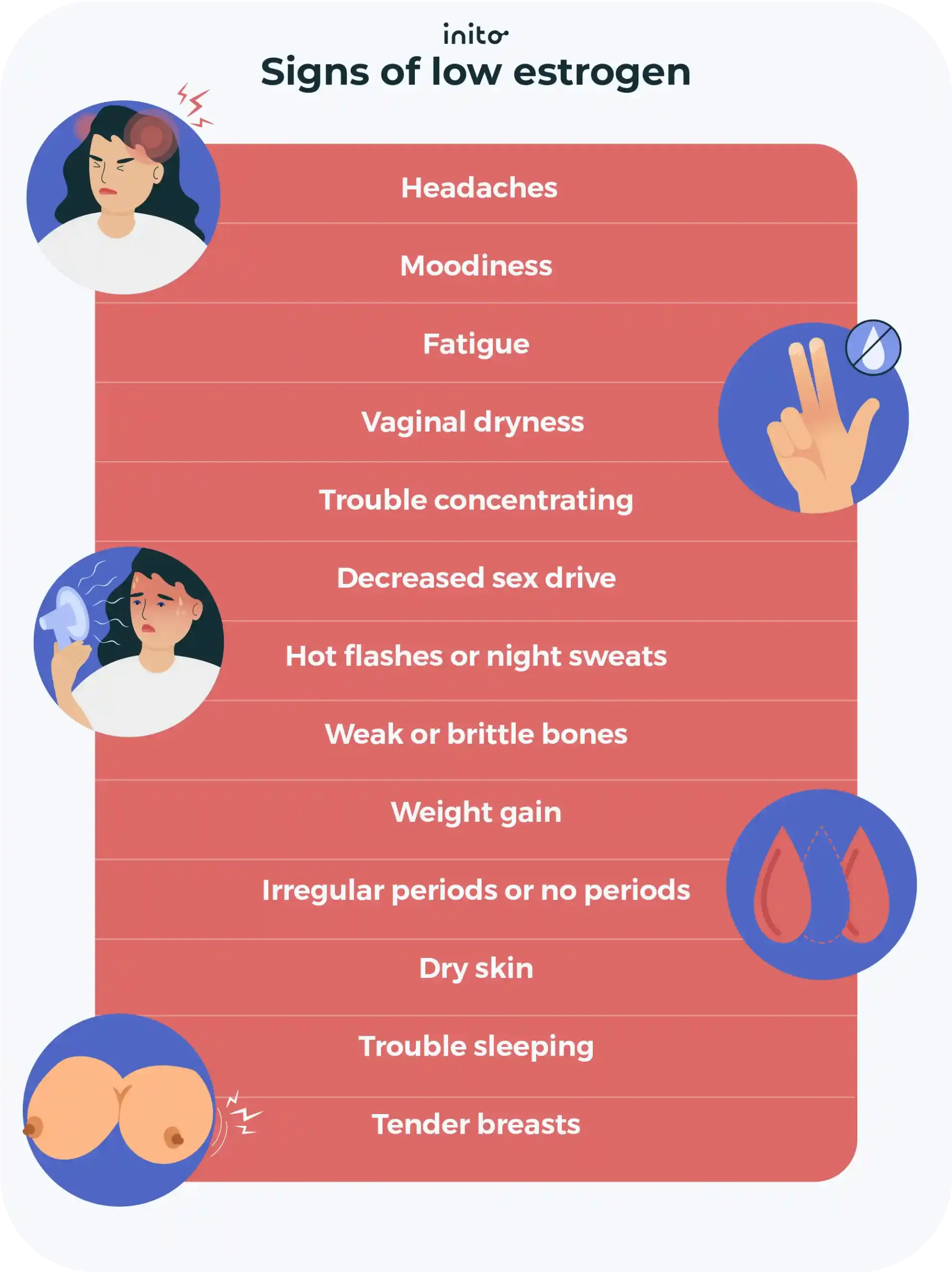 Signs of low estrogen