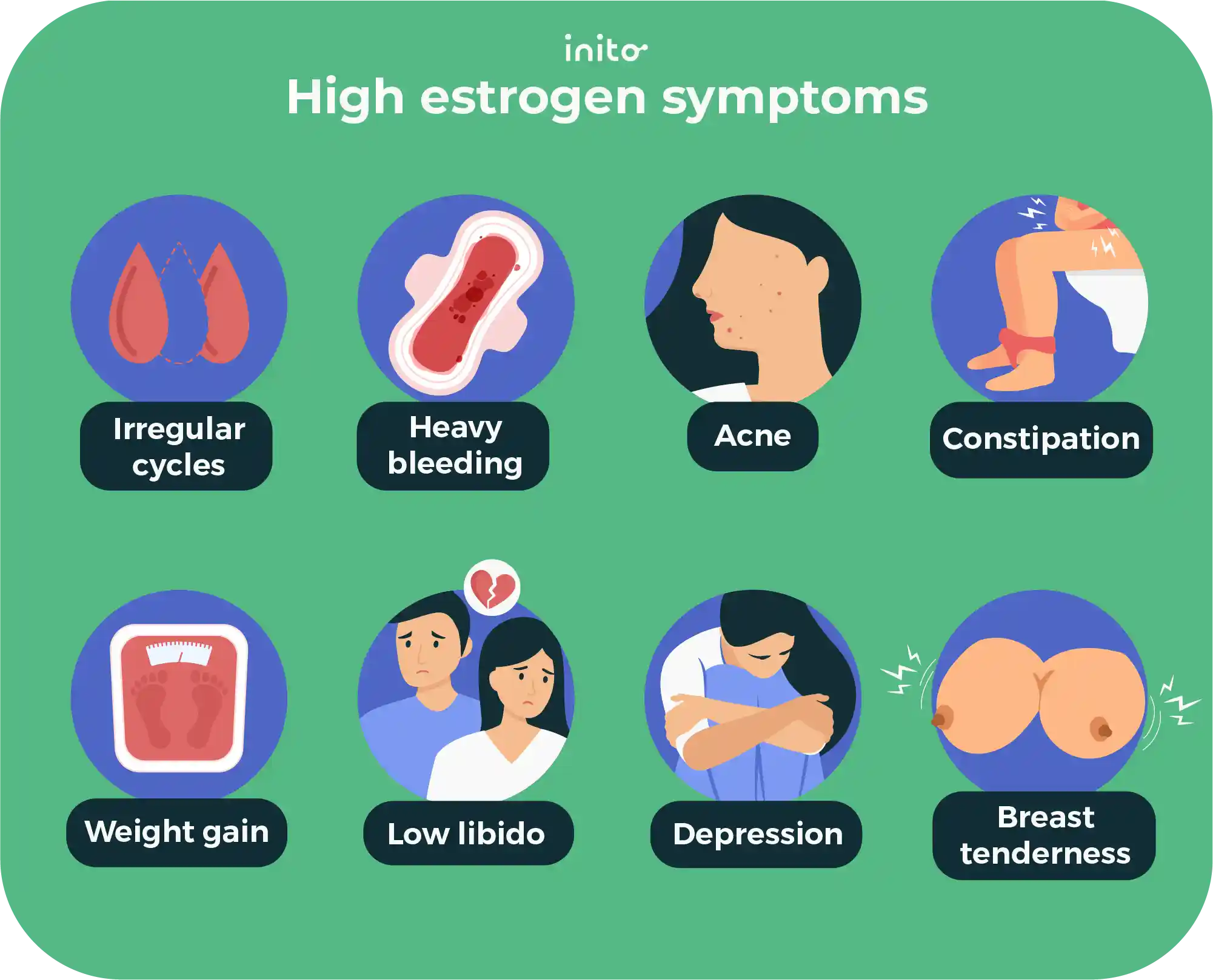 high estrogen symptoms