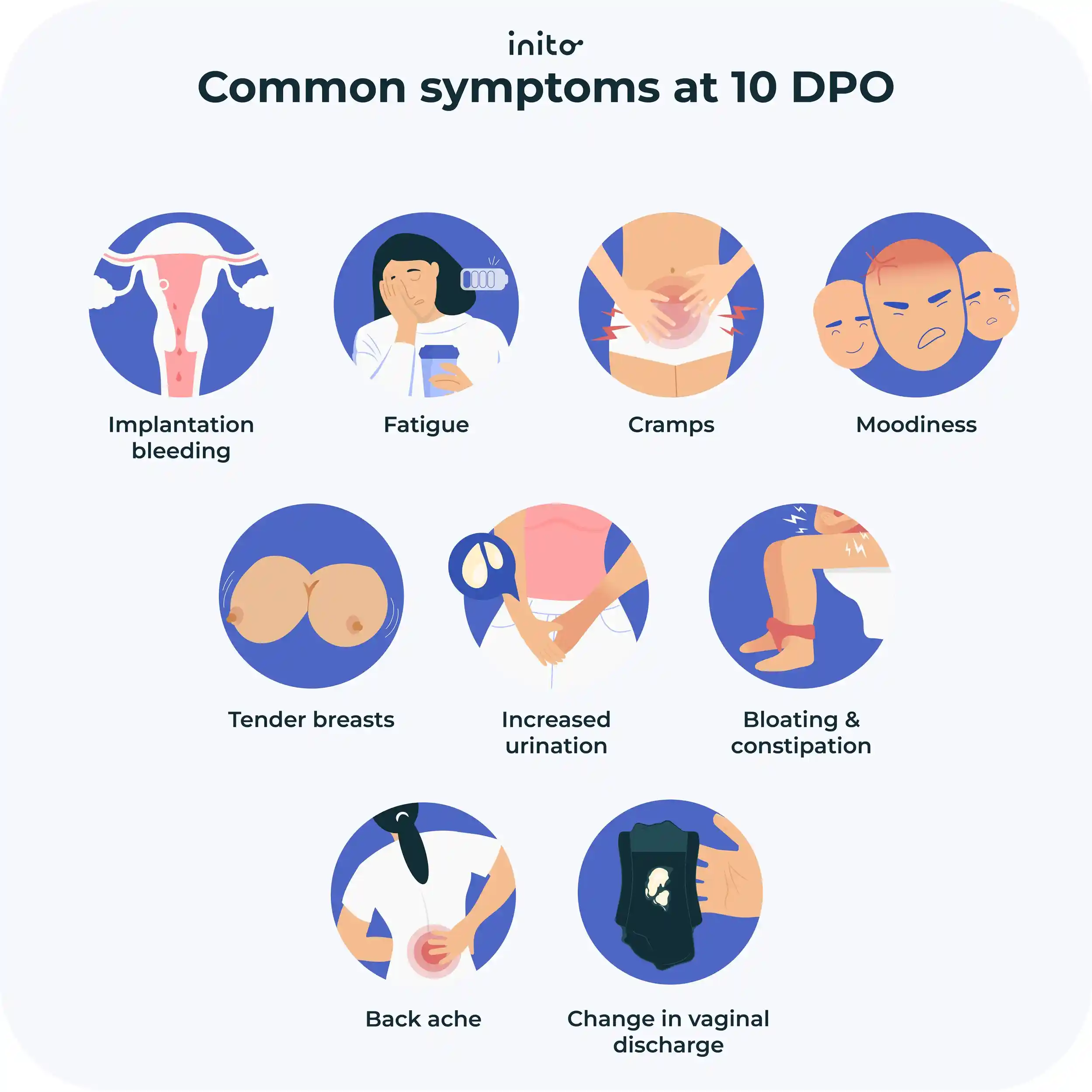  Common symptoms at 10 DPO