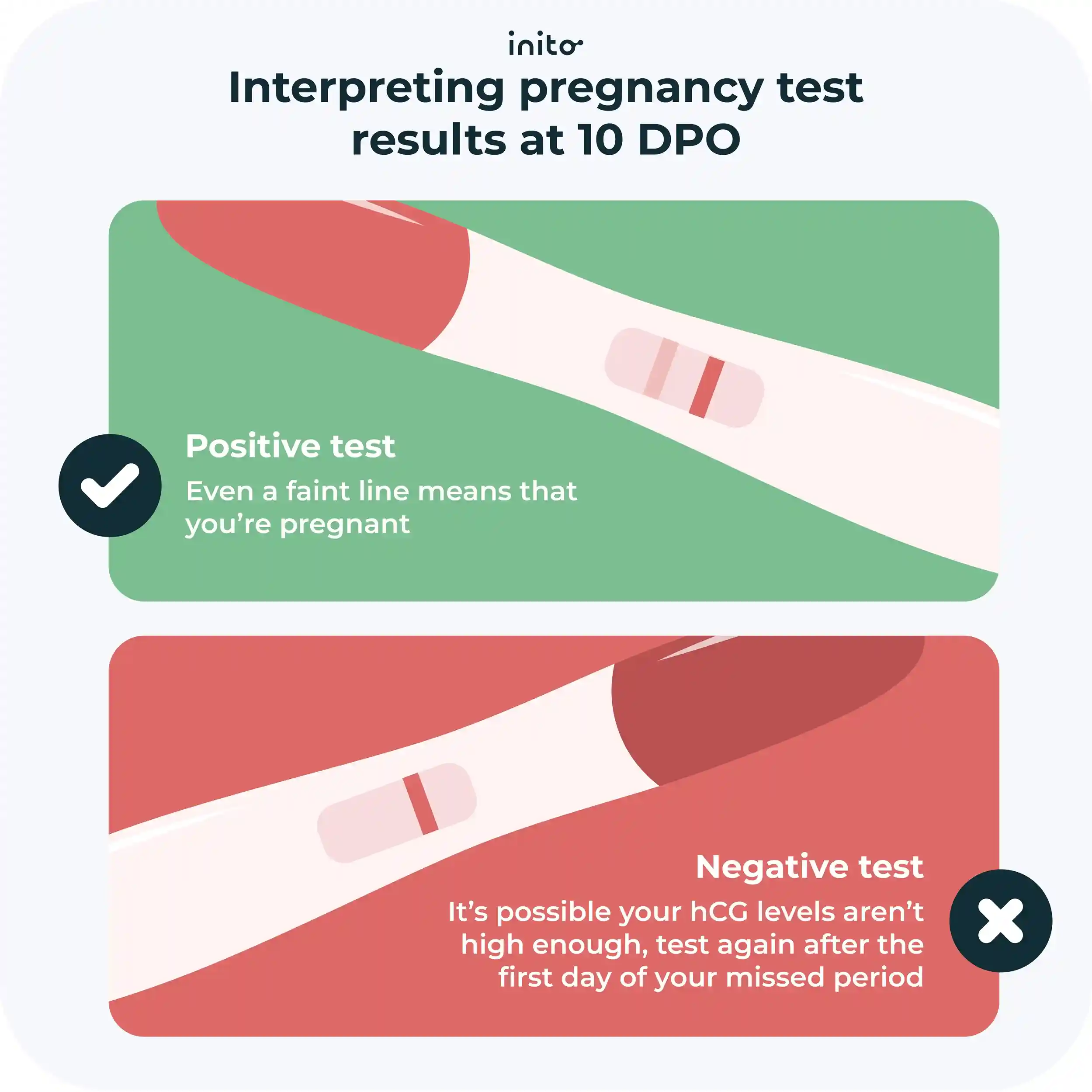 Interpreting pregnancy test at 10 DPO
